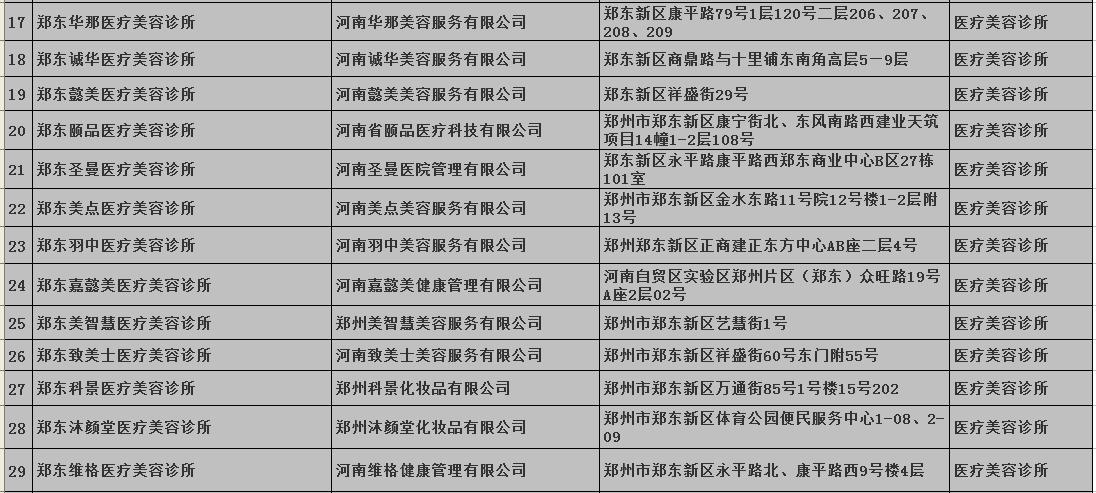 医美机构如何在2022年转型破局,郑州医美机构名单