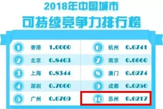 苏州市经济为什么那么强,苏州哪个区经济发展潜力最大