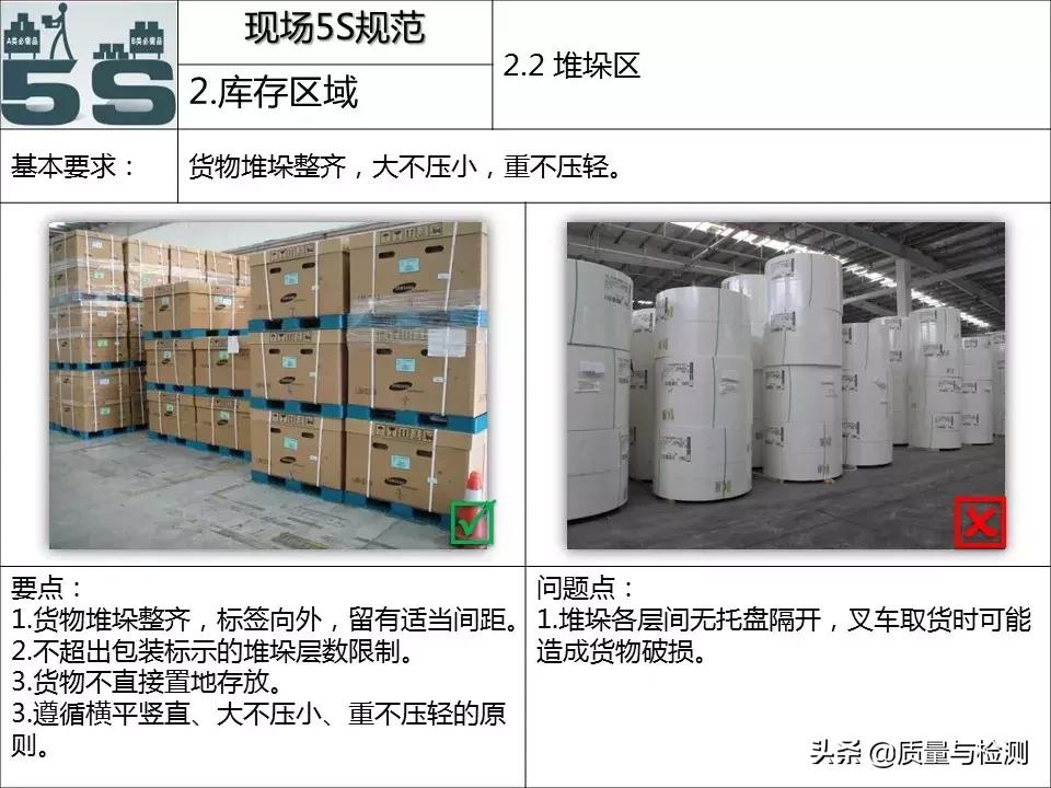 现场5s管理台词,现场5s管理方案
