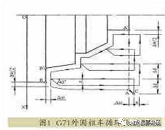 g71g70用法,g71g72有啥区别