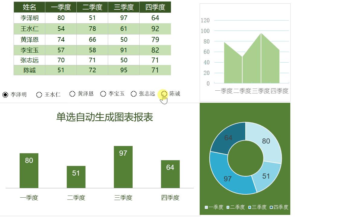 excel生成的图表为什么是反的,excel自动生成的折线图