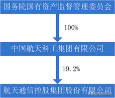 资本操作的谎言,资本谎言为什么会被推广