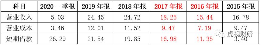 海南海药值得长期持有吗,海南海药现状分析