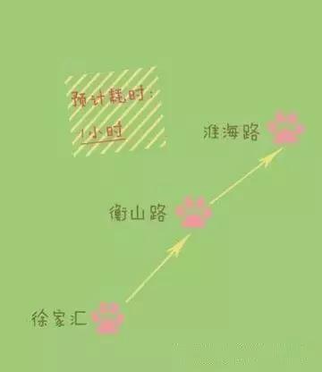 上海经典7条徒步路,上海十大最佳徒步旅行路线推荐图