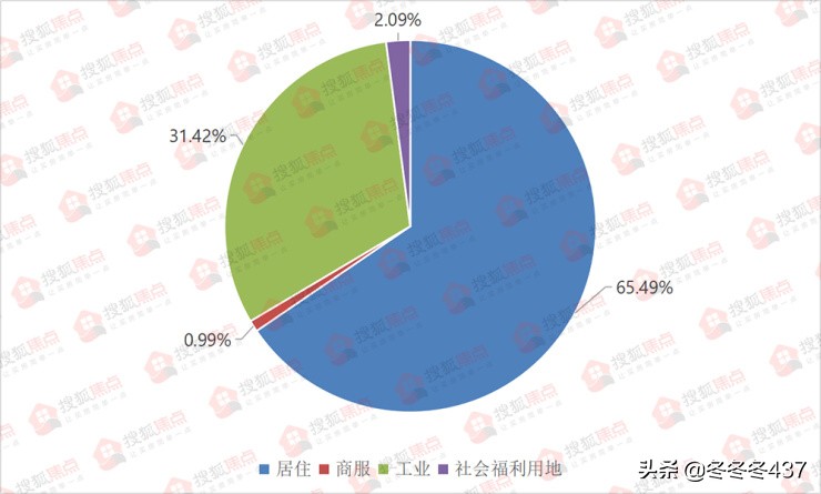 2019年保定楼市大消息,2024保定楼市土地出让总结
