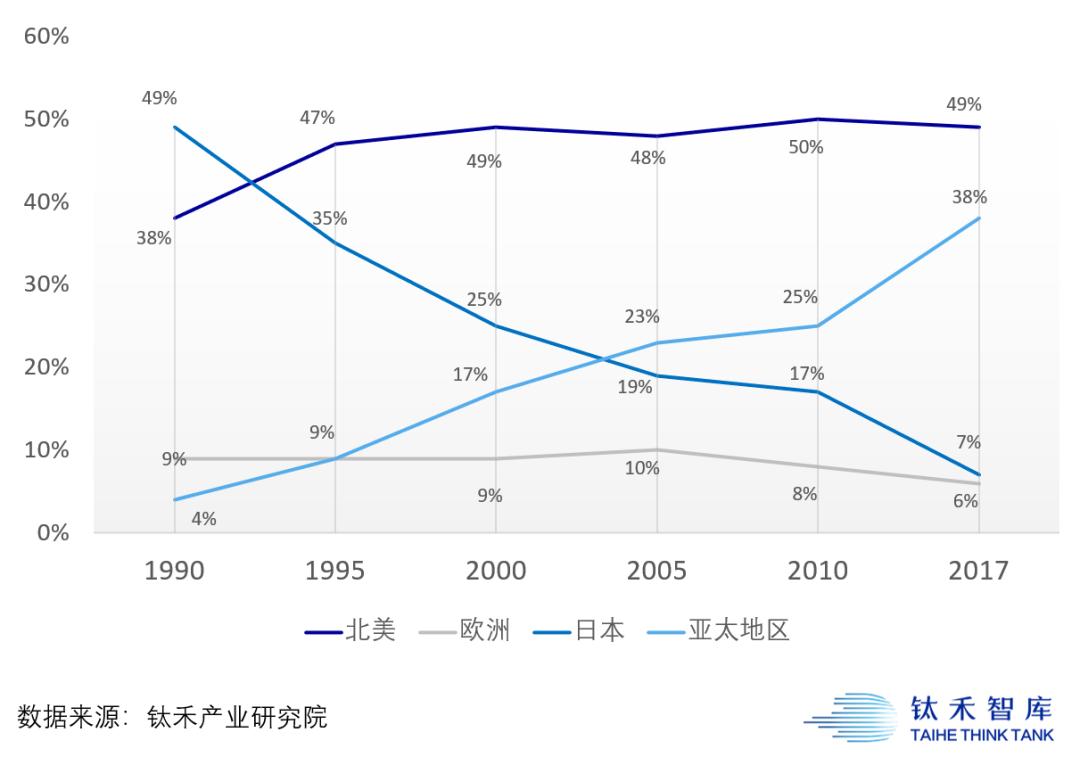 芯片竞赛,2021全国芯片竞赛