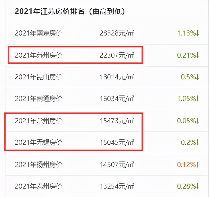 内循环后我国的房价,内循环下的楼市
