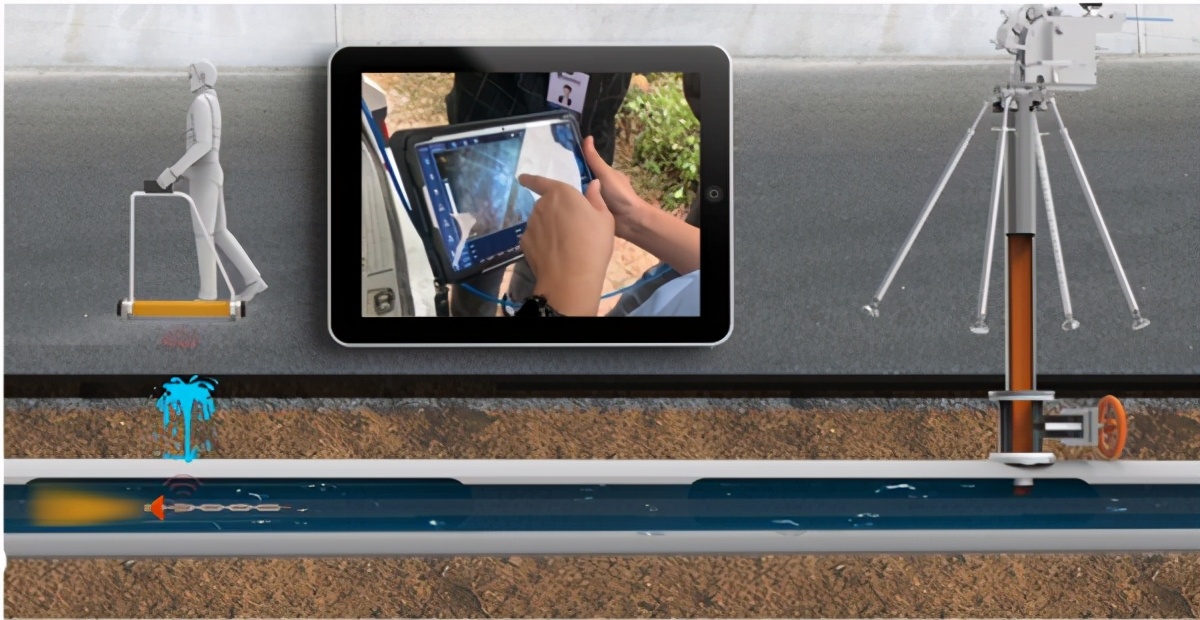 博铭维智能科技Snake60，精准定位供水管道漏水点