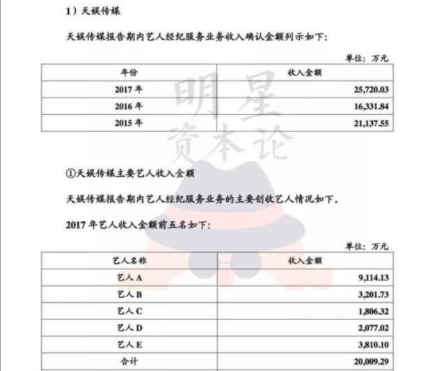 圈内小料爆料华晨宇豪宅,华晨宇豪宅曝光