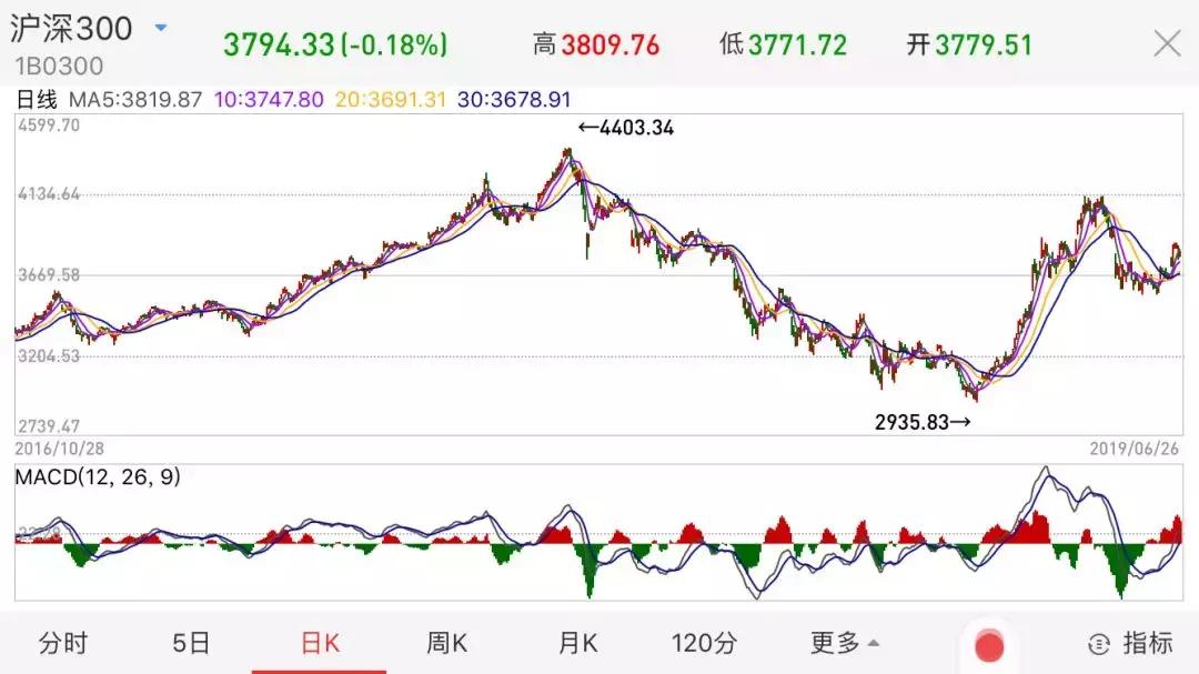 买基金就相当于把钱交给机构炒股,买基金当副业