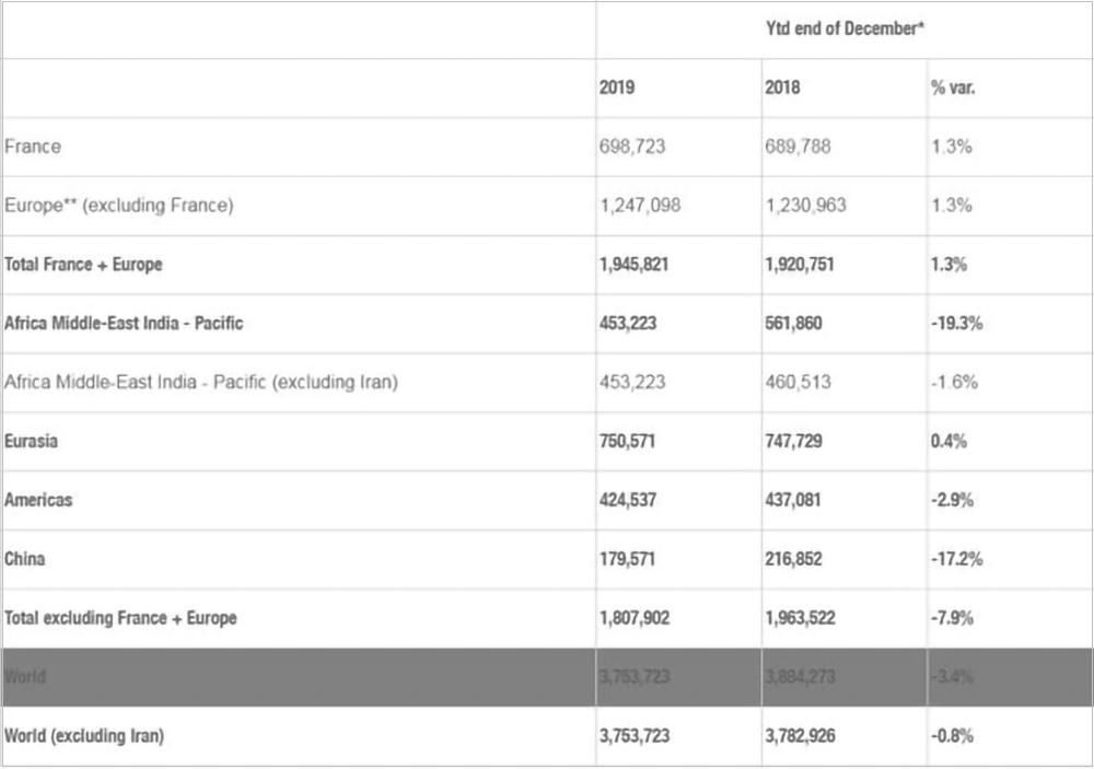 雷诺旗下4s店现状,探访汽车4s店