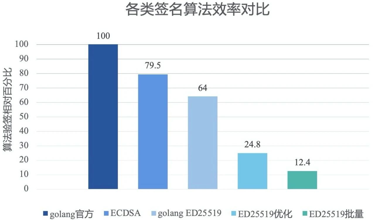 趣链区块链平台,趣链区块链平台的技术水平