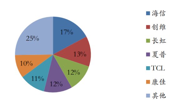 海信电器2019年,海信电器的发展节奏