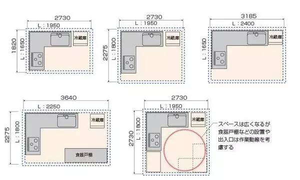家装各种尺寸大全,家居装修规格