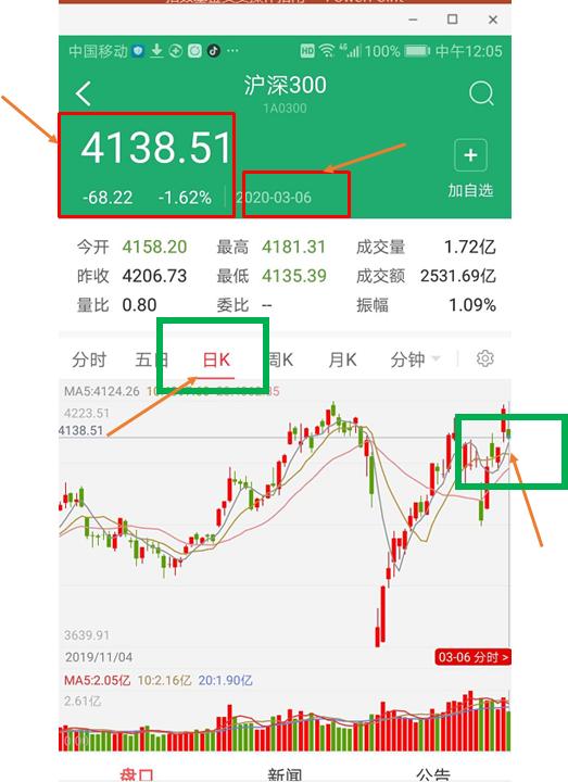 怎么看股票软件的收益,怎么看股票软件经典版