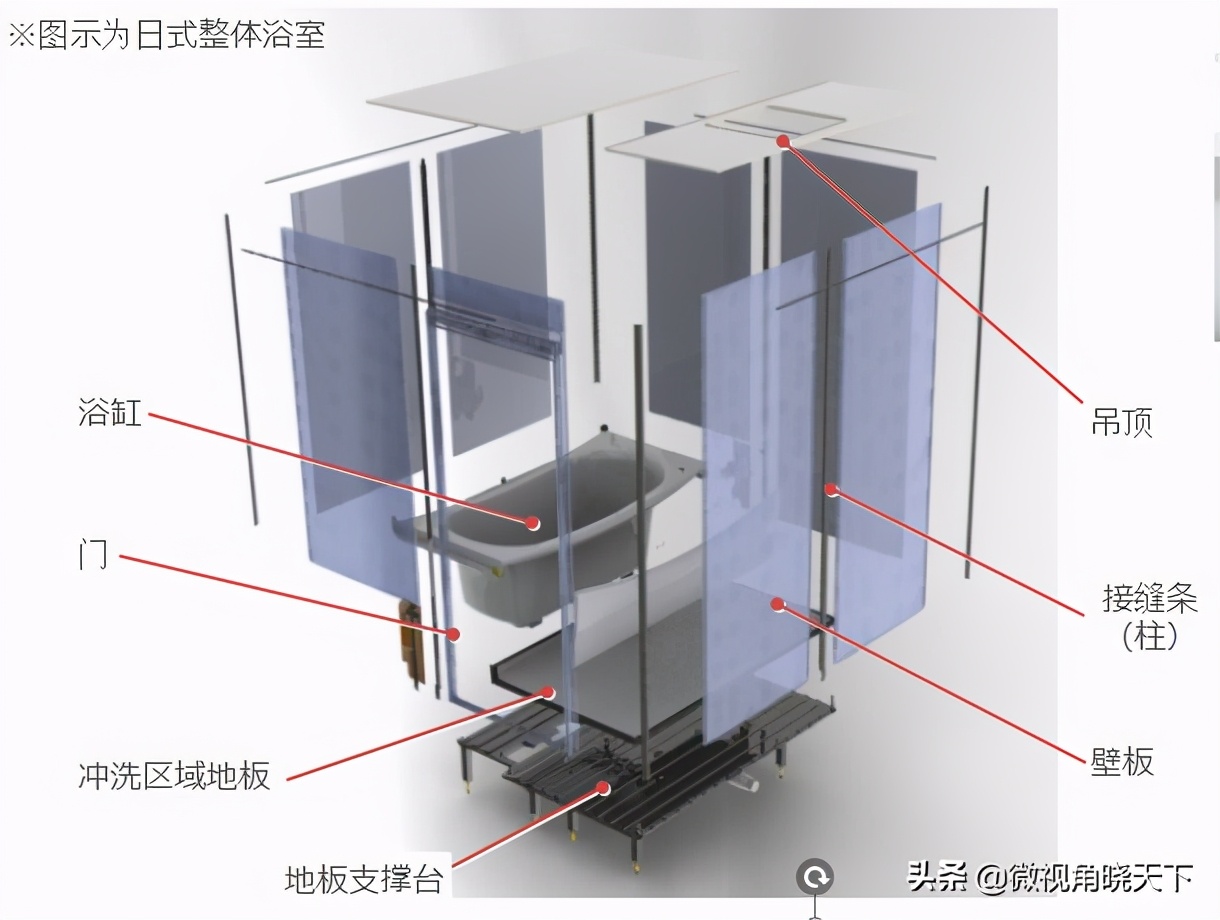toto日本整体浴室,toto日本进口浴缸