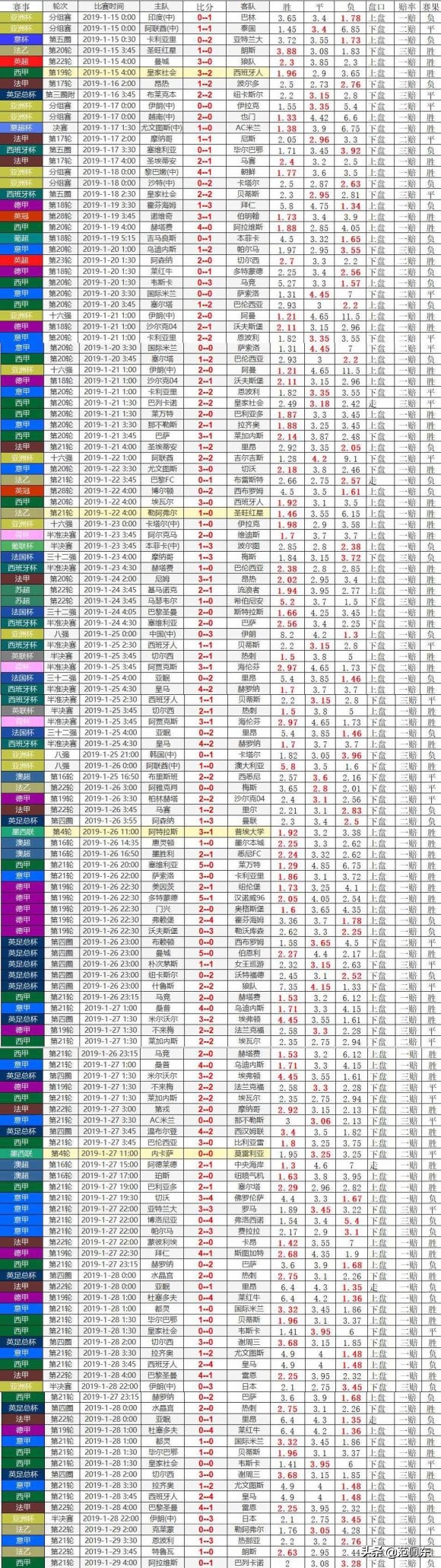 竞彩单场如何能稳挣不赔,必看玩竞彩七大技巧