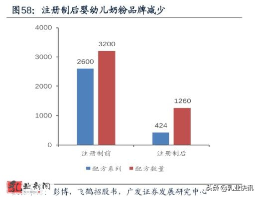 飞鹤性价比最高的奶粉,飞鹤奶粉逆袭洋品牌