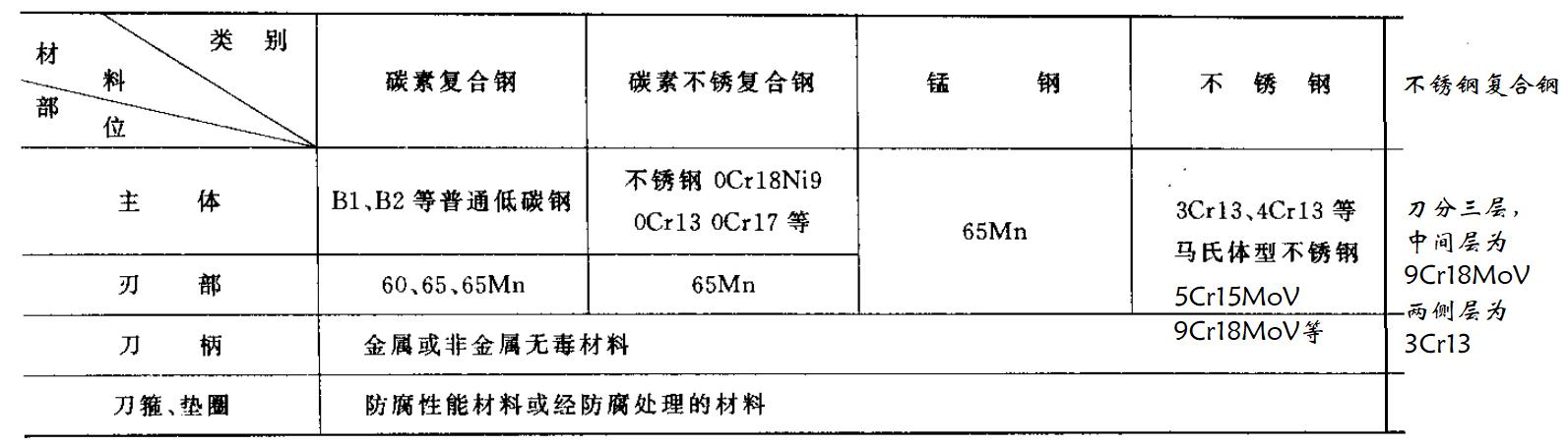 怎样选一把家用菜刀,挑选一款特别薄的菜刀