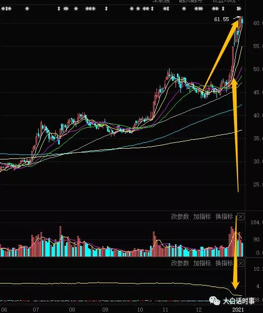 股市一片暴跌意味着什么,当前股市连连下挫
