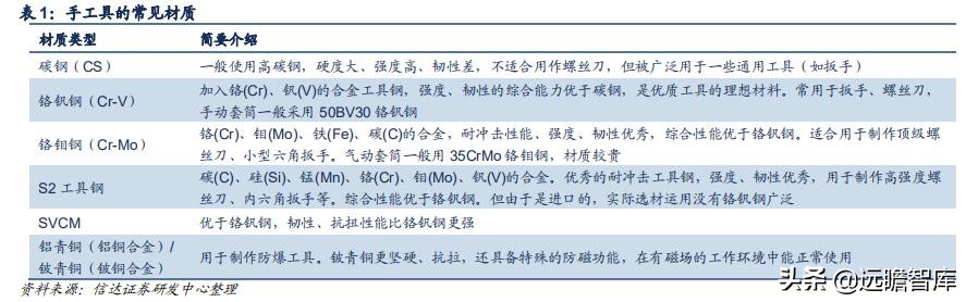 五金工具出口市场如何,五金工具出口发展趋势