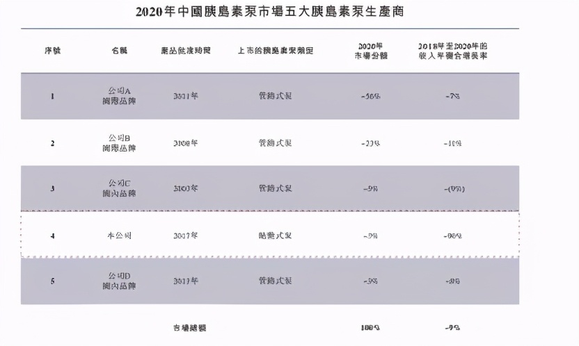 招股说明书写错了,招股书披露常见错误