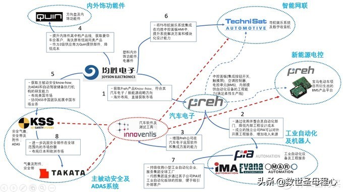 盘点无用汽车知识,有用但不完全有用的汽车小知识