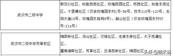 武汉各区新增学位,武汉将增加4万个学位