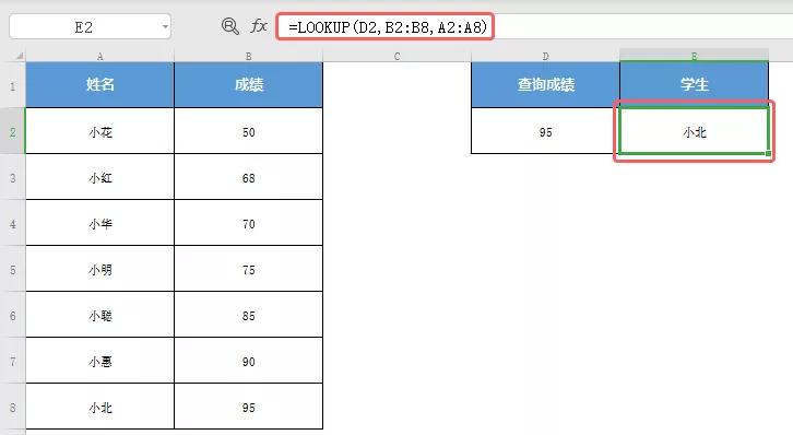 表格常用的9类公式用法......我们帮你整理好了