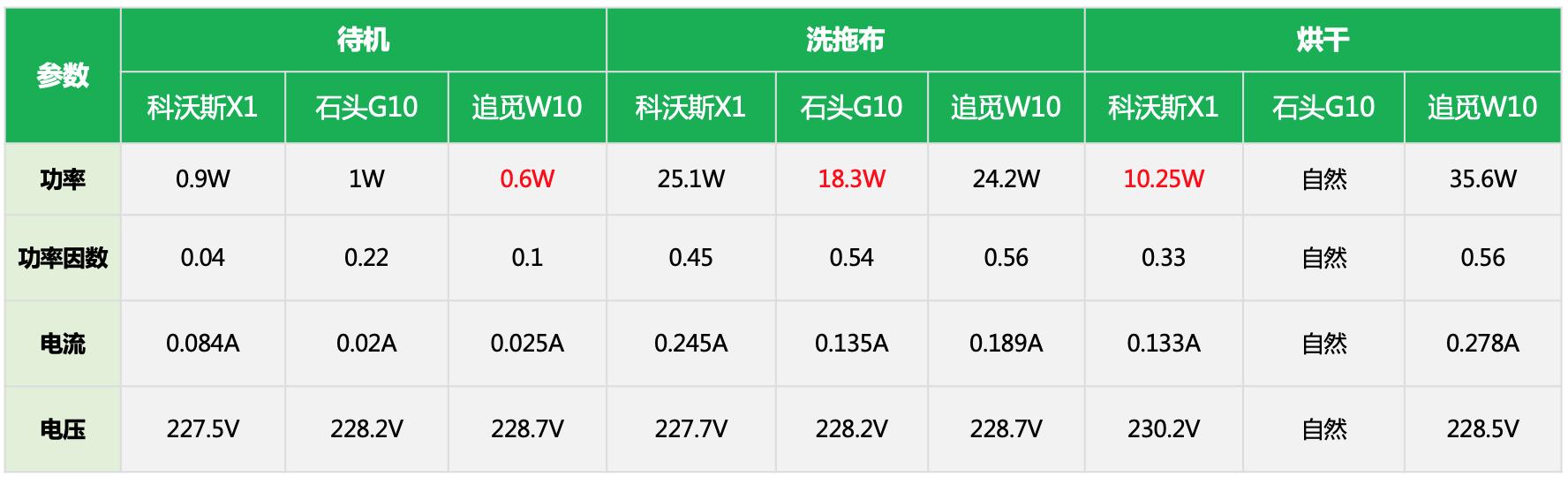 科沃斯扫地机器人x1清洁,科沃斯扫地机器人水量怎么选