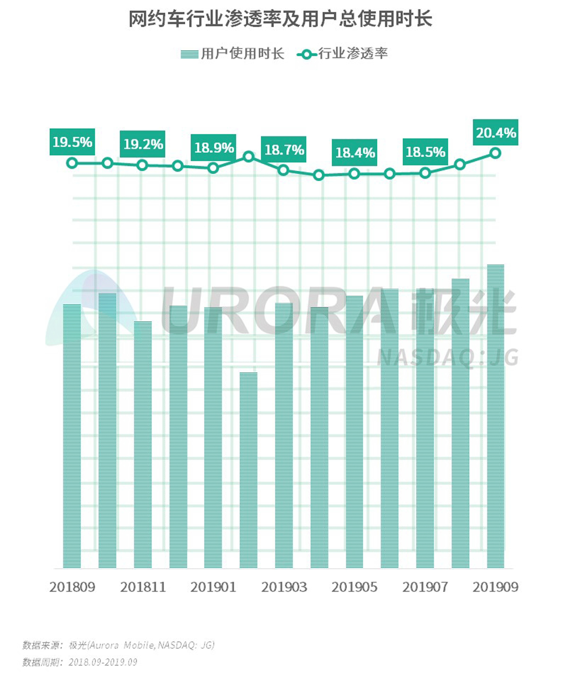 曹操出行和滴滴网约车哪个好,网约车市场变天