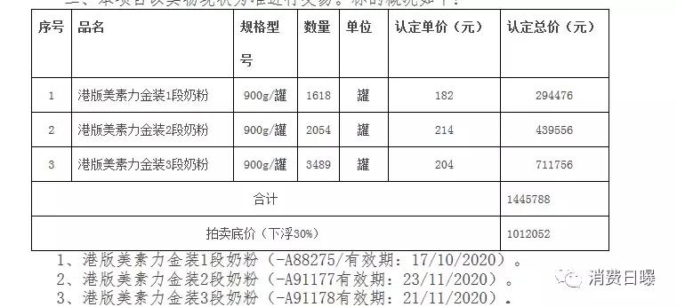 7161罐港版大牌奶粉拍卖,源于执法部门没收