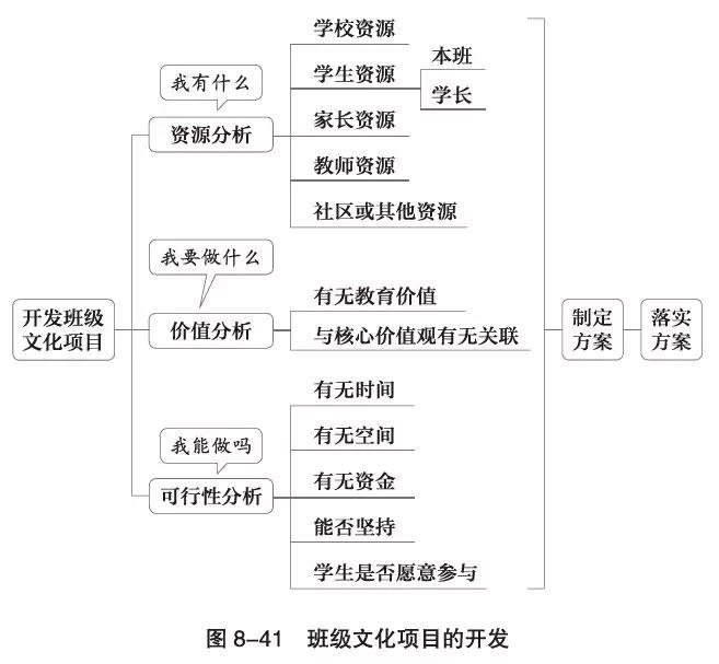 班级建设特色风格思维导图,班级管理的思维导图