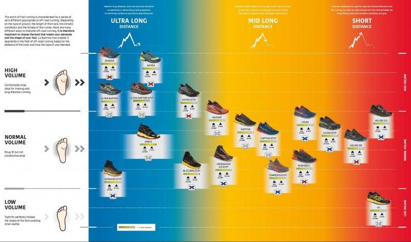 lasportiva徒步鞋怎么样,LaSportiva户外鞋测评