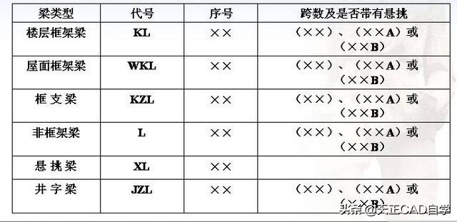 怎么看懂一层梁平法施工图,如何看拉梁平法施工图