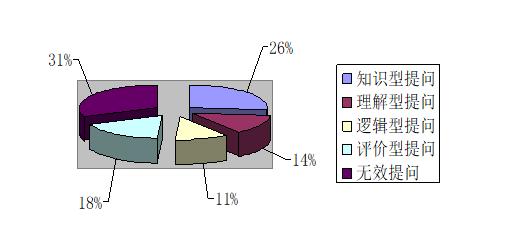 孩子通过思考回答出问题怎么鼓励,孩子回答问题的技巧和话术