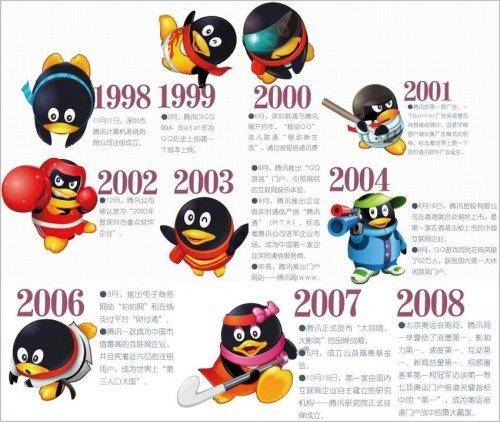 夜深人静的时候是否会想,去世了以后我们的QQ怎么办?