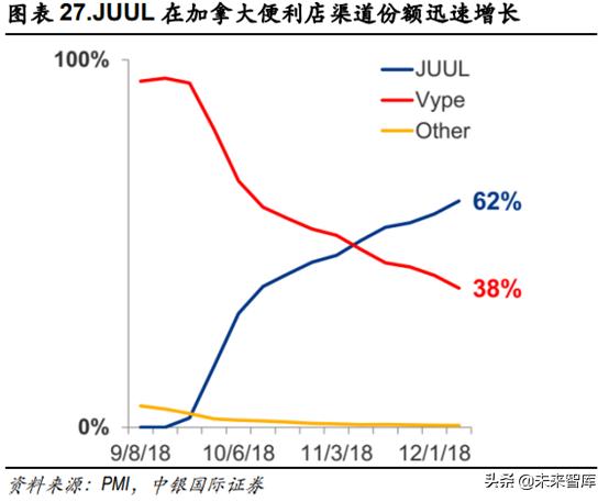 未来我国草业发展前景如何,新型烟草趋势分析