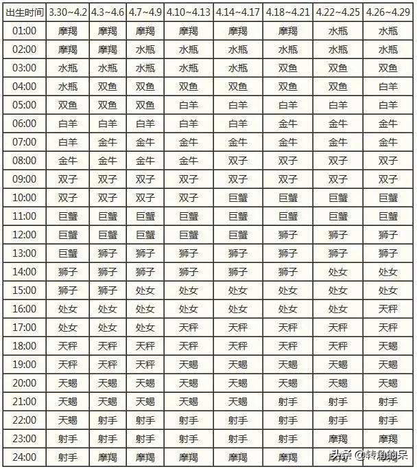 上升星座摩羯和上升天蝎,上升星座天蝎座和上升星座天秤