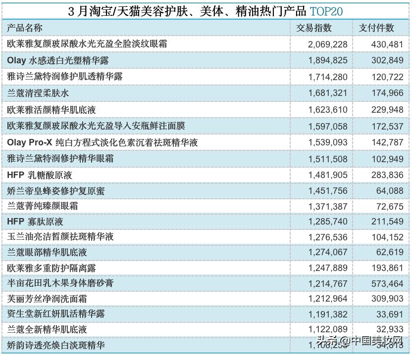 辛有志严选韩国专场天然染发剂,辛有志严选店市值