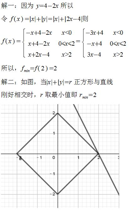 曼哈顿距离讲解,曼哈顿距离最值问题