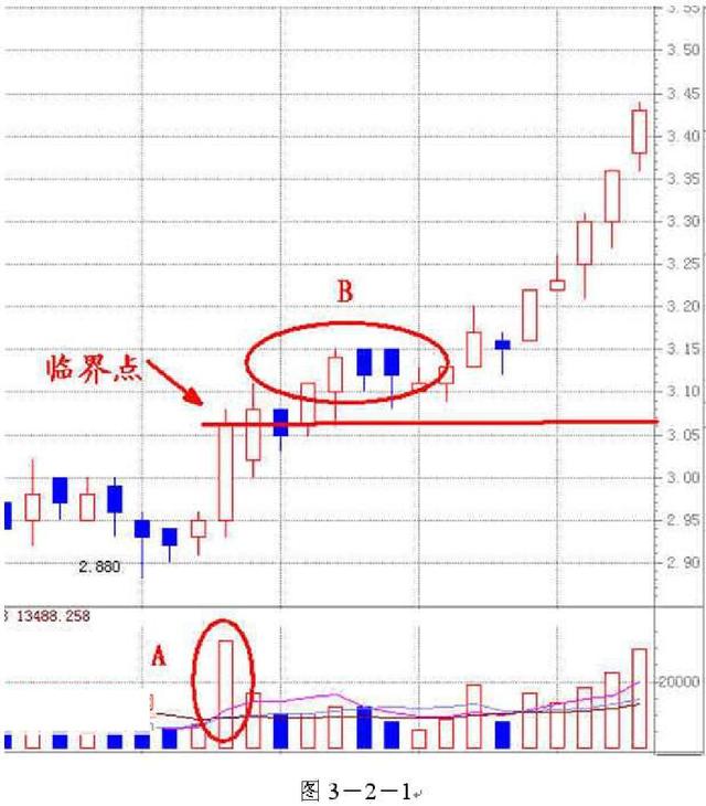 股票买卖点技巧入门教程,炒股买卖股票的技巧与方法