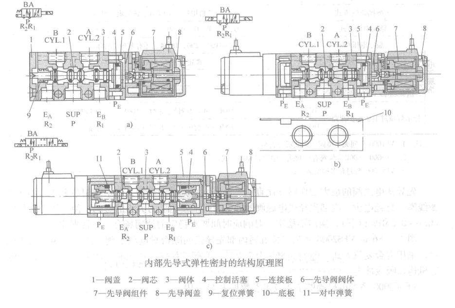 两步开启式电磁阀工作原理,电磁滑阀起先导作用