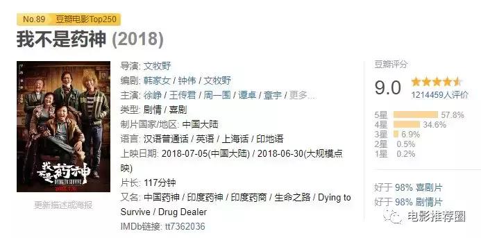 人生必看的旅行电影,旅途中推荐好看的电影