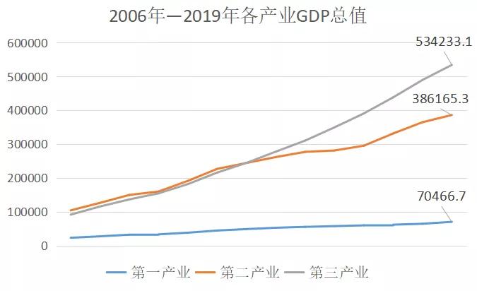 2020年毕业工资最高的专业排名,2023最新高薪专业