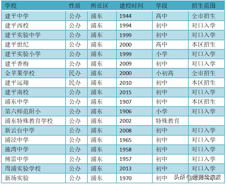 上海建平集团办学的新学校,建平教育集团简介
