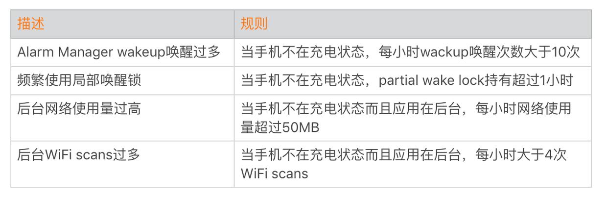 android开发必学知识点,android怎么提高技术深度