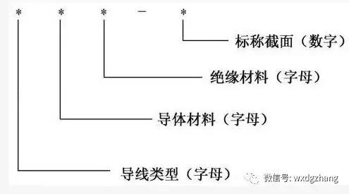 电工零基础学习资料推荐,电工接电技巧电工基础入门知识