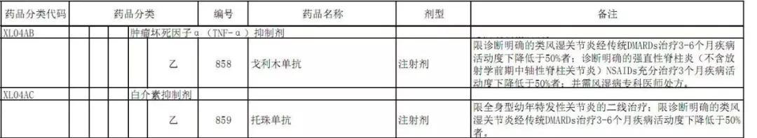 医保范围内治疗类风湿的中成药,治疗类风湿哪些生物制剂纳入医保
