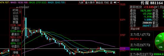 a股目前估值低的板块有哪些,估值比较低的基金板块有哪些